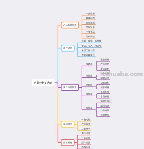 什么是产品思维导图 思维导图是什么？