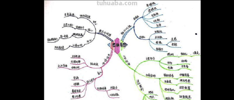 QC思维导图怎么画 怎样画思维导图？