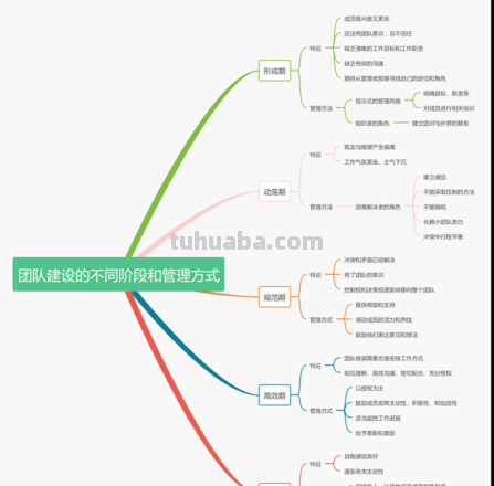 QC思维导图怎么画 怎样画思维导图？