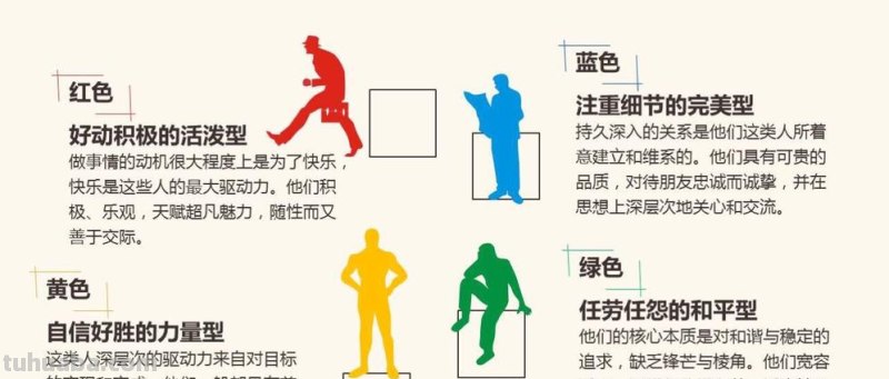 探究性格色彩的理论与应用 