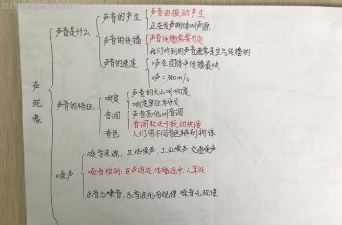 物理怎么练好思维导图 初二物理-声现象总结的相关思维导图是什么样的？