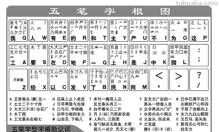 五笔口诀顺口溜 五笔口诀顺口溜图片