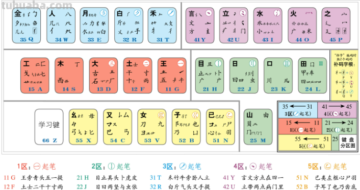 五笔口诀顺口溜