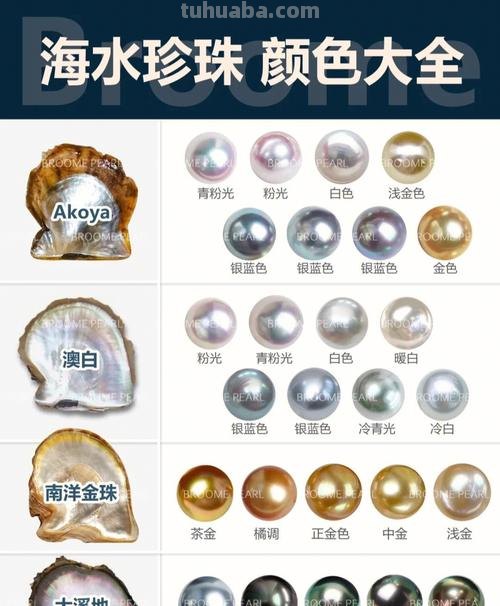 珍珠的色彩及形成过程 