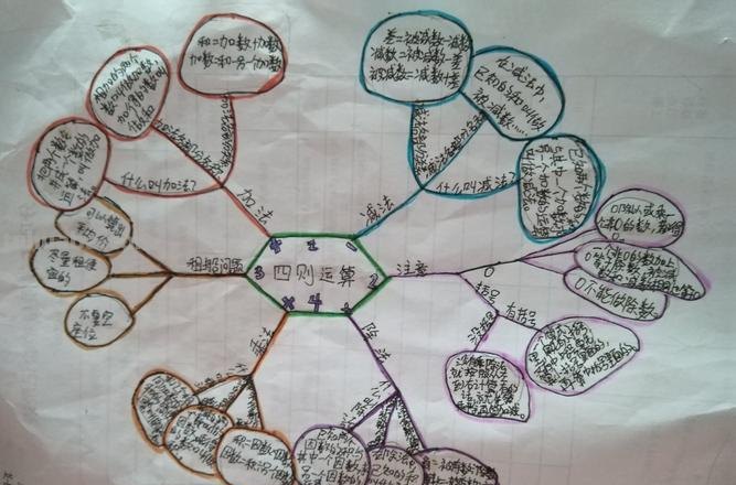 人民思维导图怎么画 如何画思维导图？