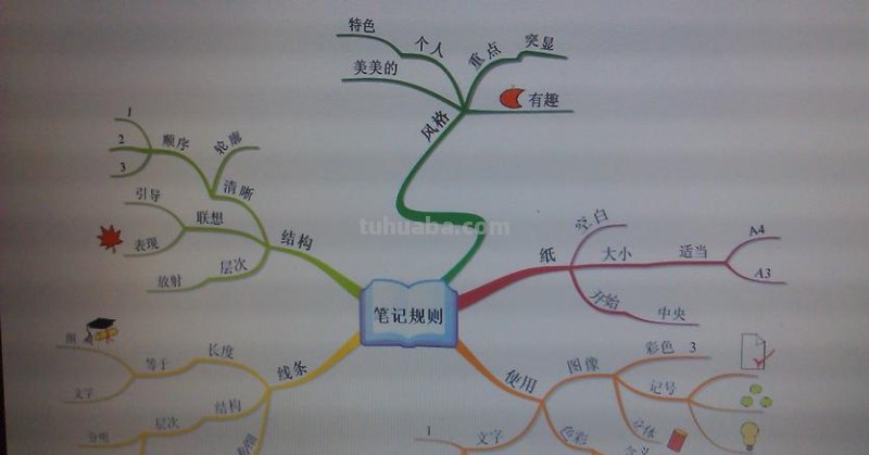 人民思维导图怎么画 如何画思维导图？