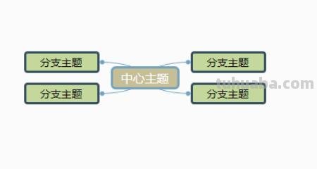 人民思维导图怎么画 如何画思维导图？