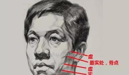 速写打群架 美术——关于速写打型？