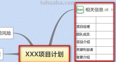 思维导图主题怎么删除 思维导图的子主题如何删减？