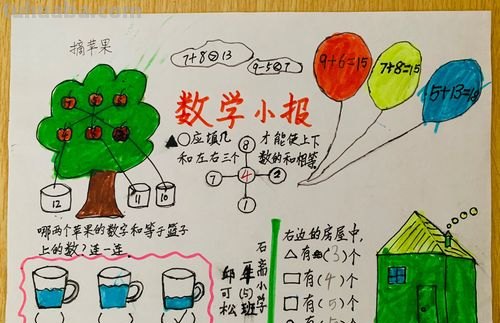 怎么写数学手抄报的字 数学手抄报句子？