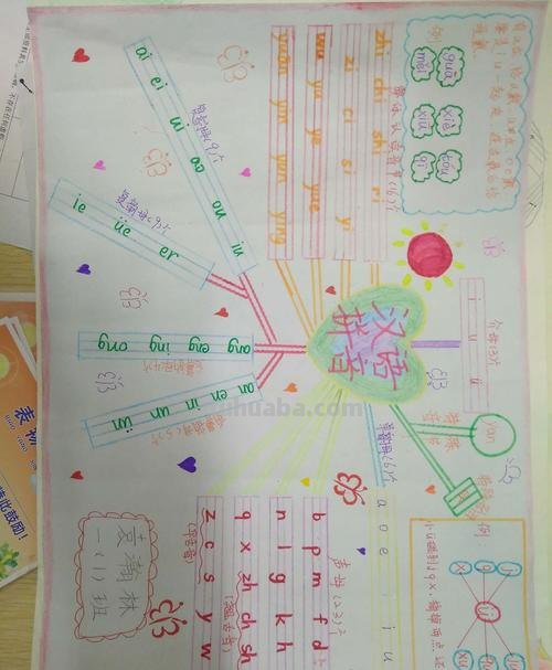 思维导图拼音怎么打字 思维导图怎么在横线添加文字?