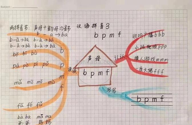 思维导图拼音怎么打字 思维导图怎么在横线添加文字?