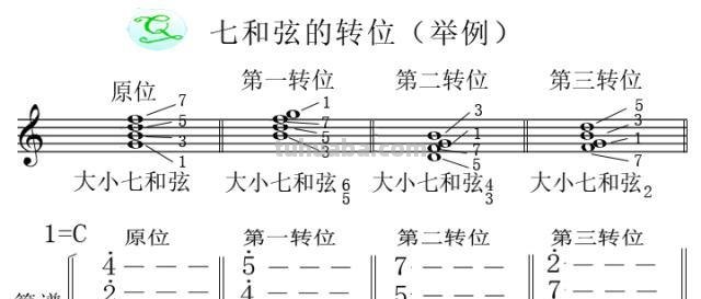 七和弦色彩及七和弦色彩大解析：打造绚丽多彩的绘画作品！ 