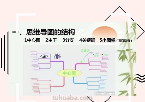 小站思维导图写什么 思维导图内容该写什么？