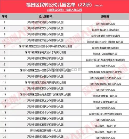 深圳幼儿园入学条件 2023年深圳幼儿园入学条件