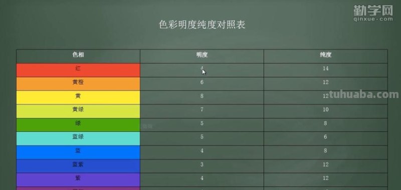 色彩明度表及色彩明度表12色——带你了解色彩的深度和明亮度