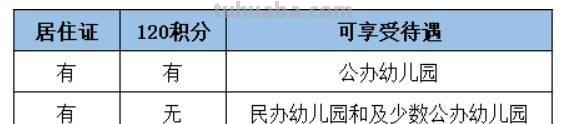 上海幼儿园入学条件 外地人在上海幼儿园入学条件