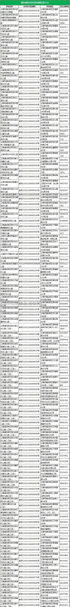 上海幼儿园入学条件 外地人在上海幼儿园入学条件