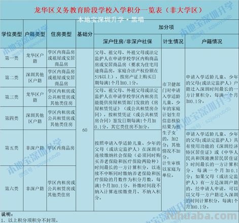深圳小学入学条件 深圳小学入学条件积分
