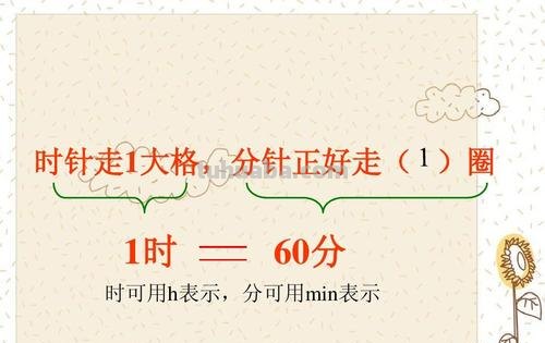 时针走一大格分针走几小格 时针走一大格分针走几小格分针走了几分