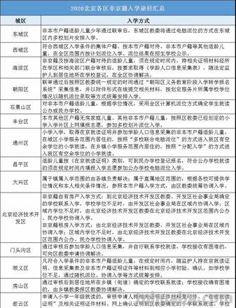 非京籍幼儿园入学条件 非京籍幼儿园入学条件2023年