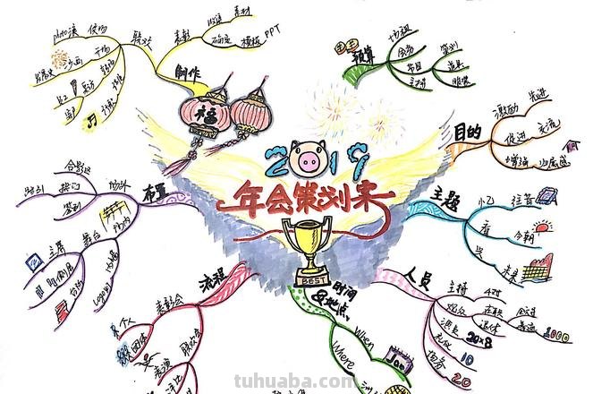 聚会思维导图怎么制作 思维导图怎么制作？