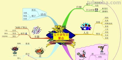 聚会思维导图怎么制作 思维导图怎么制作？
