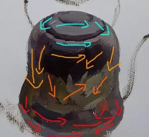 让你的茶具更加时尚——色彩不锈钢壶及其画法 