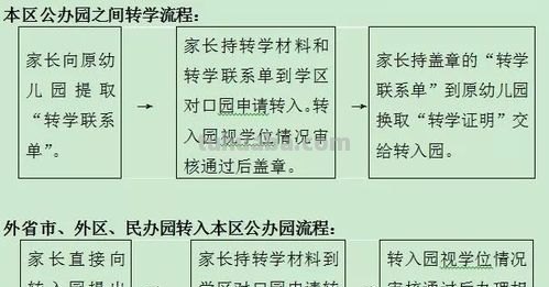 幼儿园转学需要什么手续 幼儿园转学需要什么手续和条件