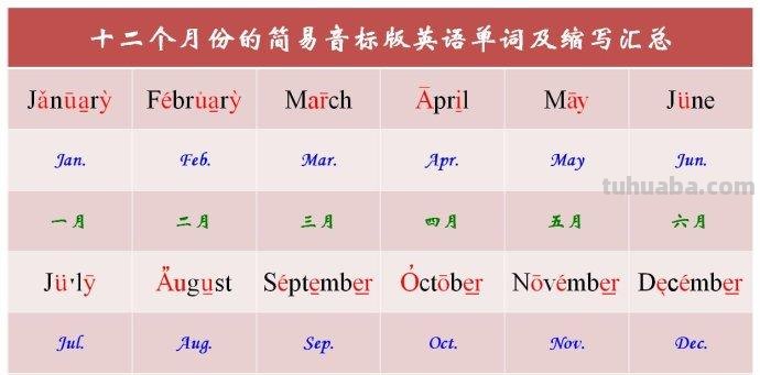 十二个月的雅称 十二个月的雅称是什么