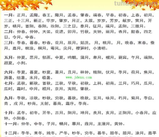 十二个月的雅称 十二个月的雅称是什么