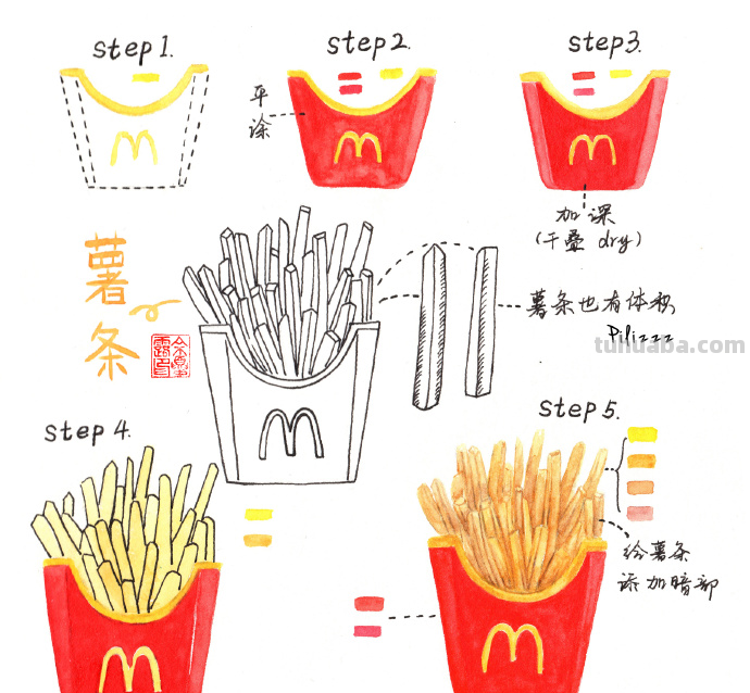 分解步骤，化繁为简的水彩过程~不打稿画画真的非常爽～