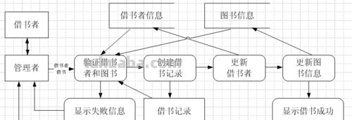 襄阳图书馆读书卡怎么用 图书馆借书流程及费用？
