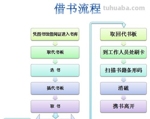襄阳图书馆读书卡怎么用 图书馆借书流程及费用？