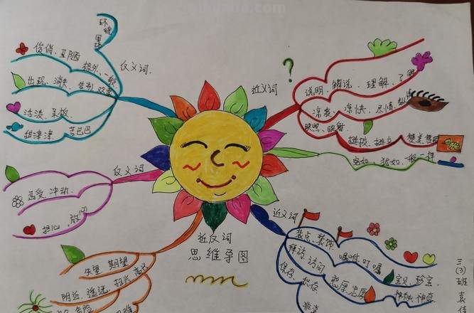什么是思维导图儿童 什么是思维导图小学生？