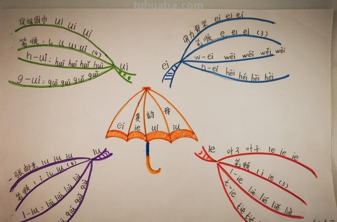 什么是思维导图儿童 什么是思维导图小学生？