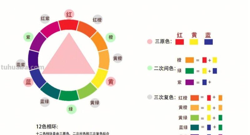 色彩的划分及色彩的划分有哪些 