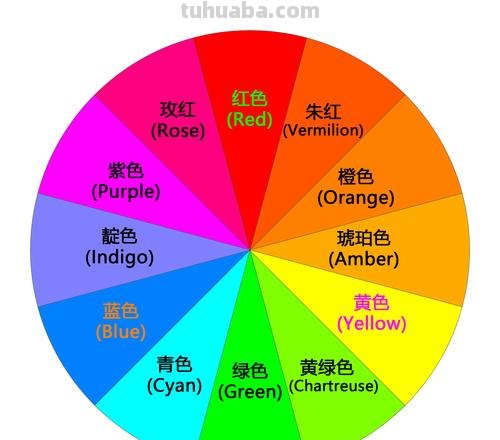色彩色系及其应用 
