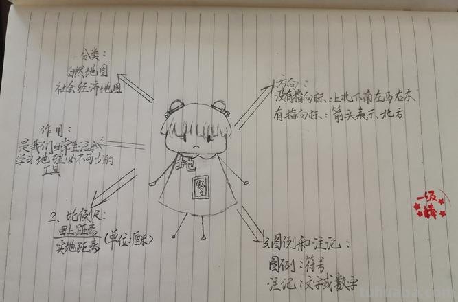 怎么画思维导图呢 怎样画思维导图？