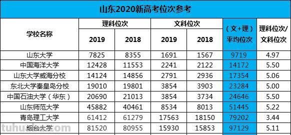 高考加分项目都有哪些 山东高考加分项目都有哪些