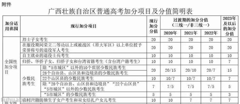 高考加分项目都有哪些 山东高考加分项目都有哪些