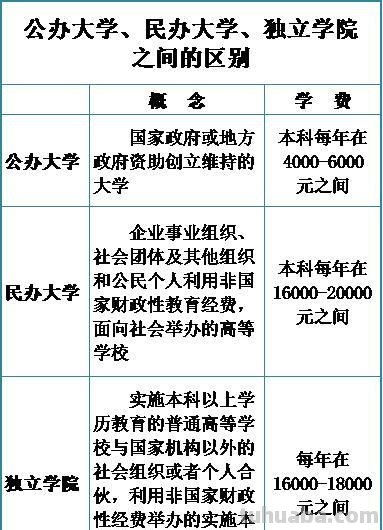 独立学院是什么意思 独立学院是什么意思和民办的区别