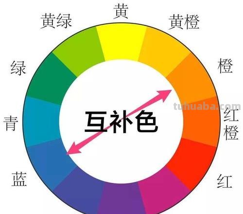 色彩油润及色彩油润什么意思？ 