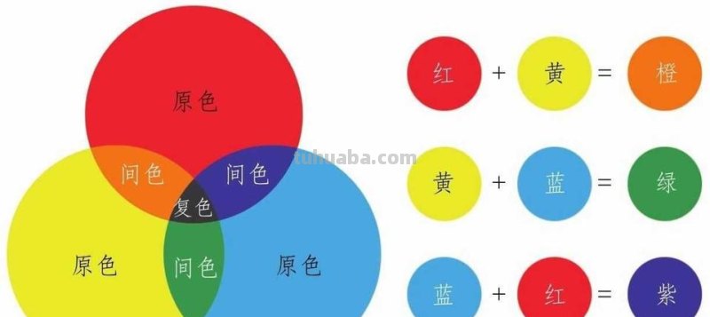 如何提高色彩及如何提高色彩感觉 