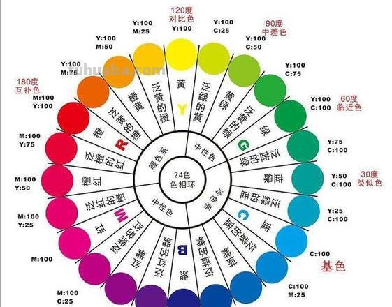 如何提高色彩及如何提高色彩感觉 