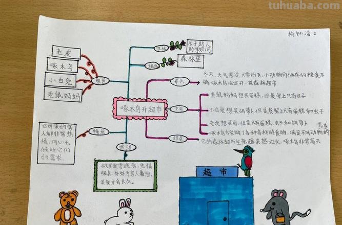 怎么建立儿童思维导图 童话思维导图怎么做？