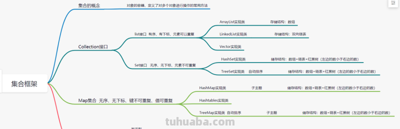 什么是迭代思维导图 什么叫迭代?