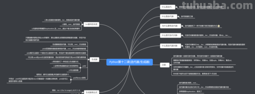 什么是迭代思维导图 什么叫迭代?