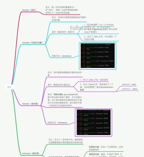 什么是迭代思维导图 什么叫迭代?