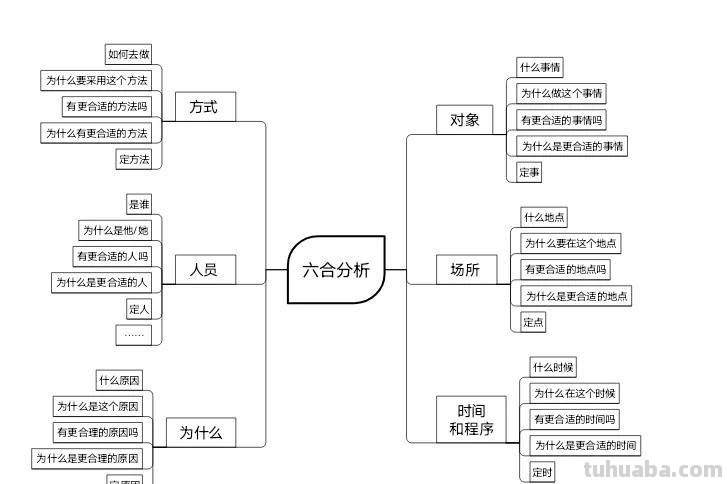 思维导图模板「拿走即用」